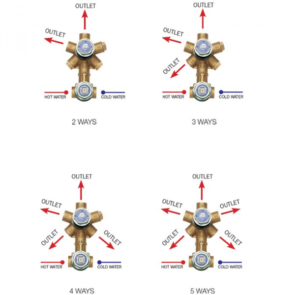 Bossini Встраиваемая часть смесителя с девиатором 1-5 направления' 1/2”, цвет: латунь строки