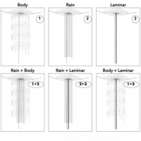 Axor ShowerCollection Верхний душ ShowerHeaven 720x720 мм, сподсветкой, ¾’, нерж.сталь
